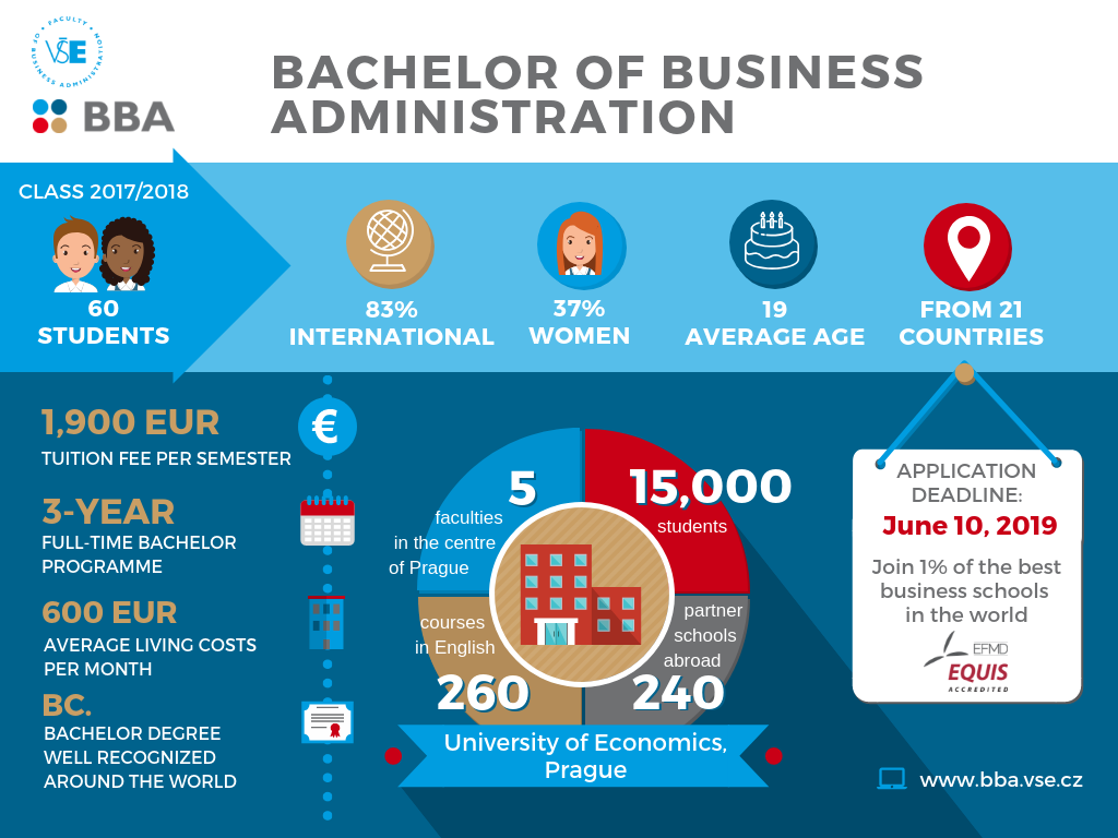 Bachelor of Business Administration deadline on June 10, 2019