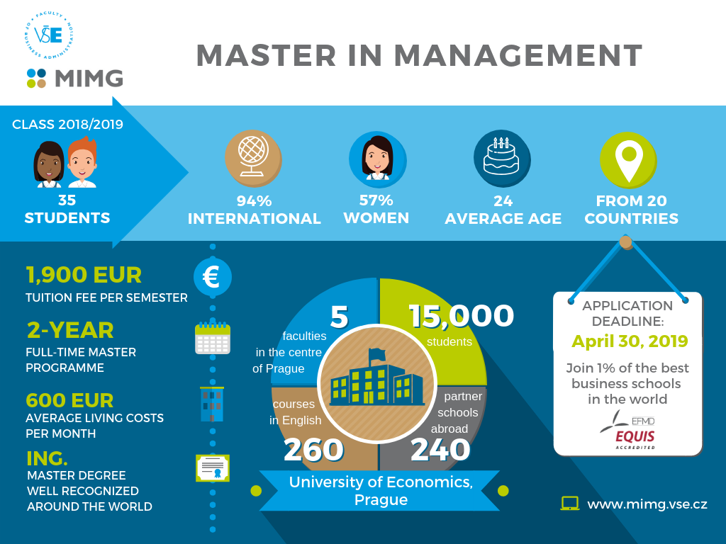 Master in Management application deadline on April 30, 2019