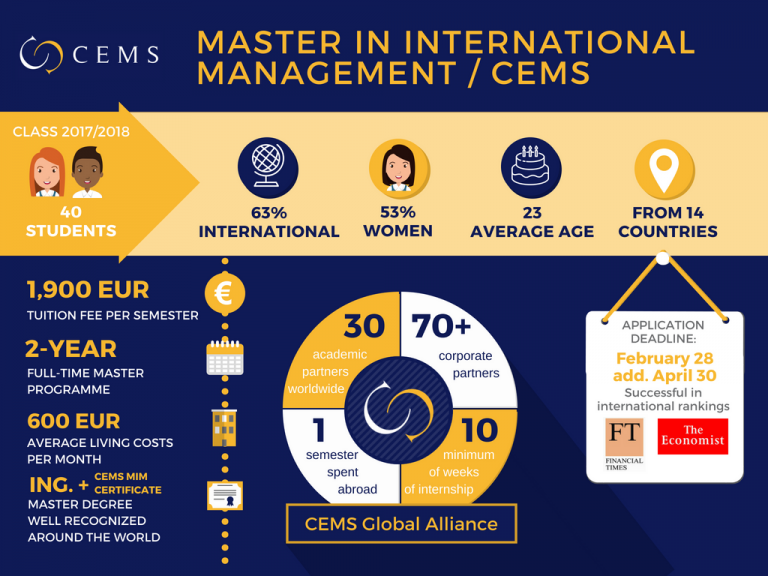 Master in International Management / CEMS – Faculty of Business